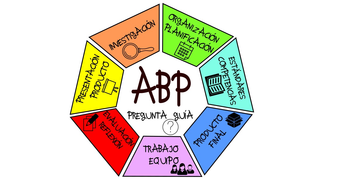 abp